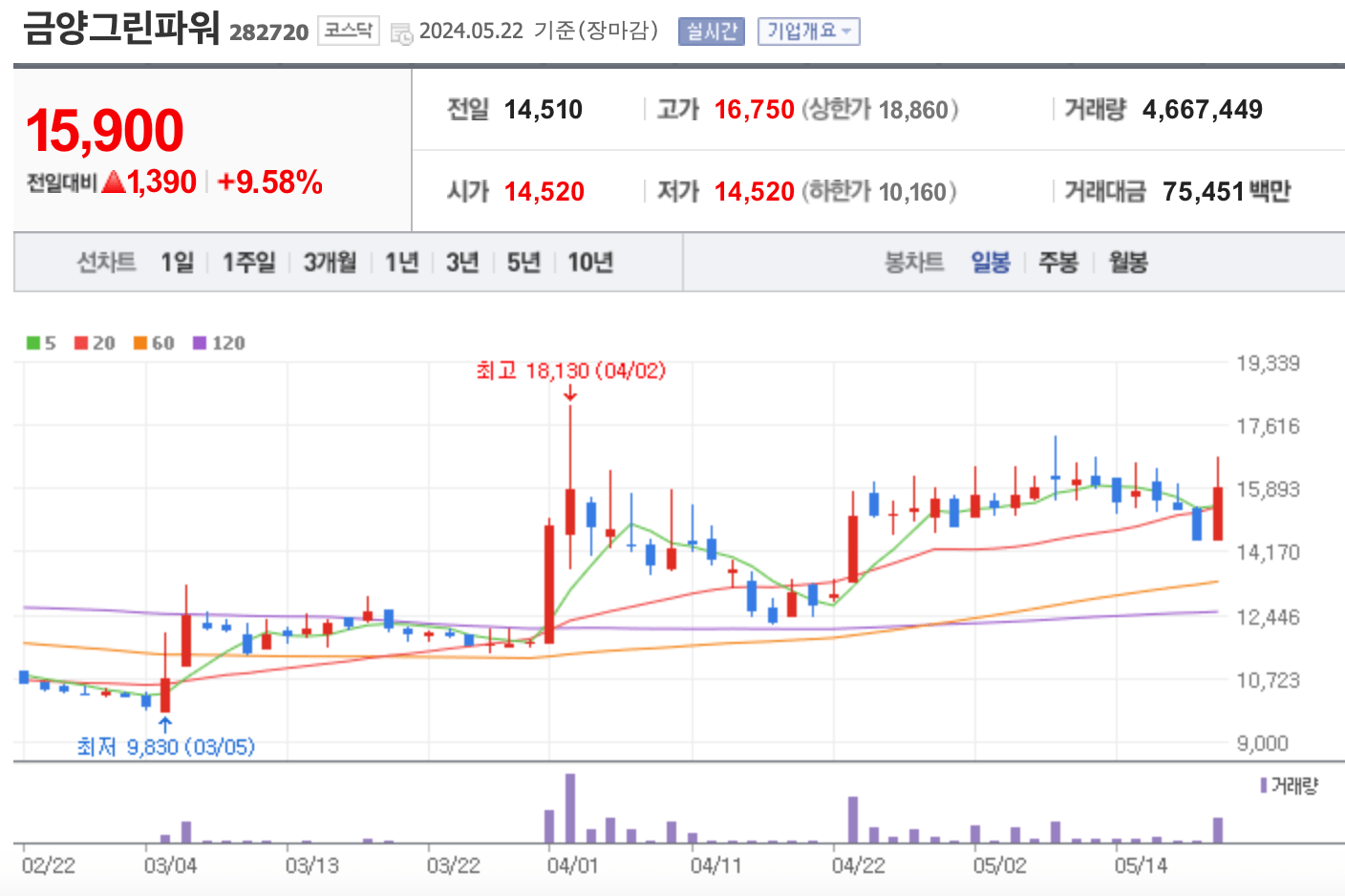 금양그린파워 주가