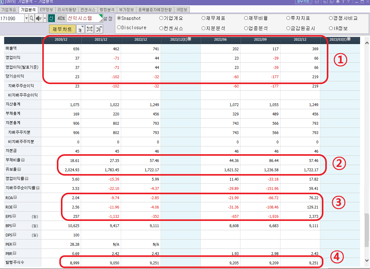 선익시스템 재무 차트