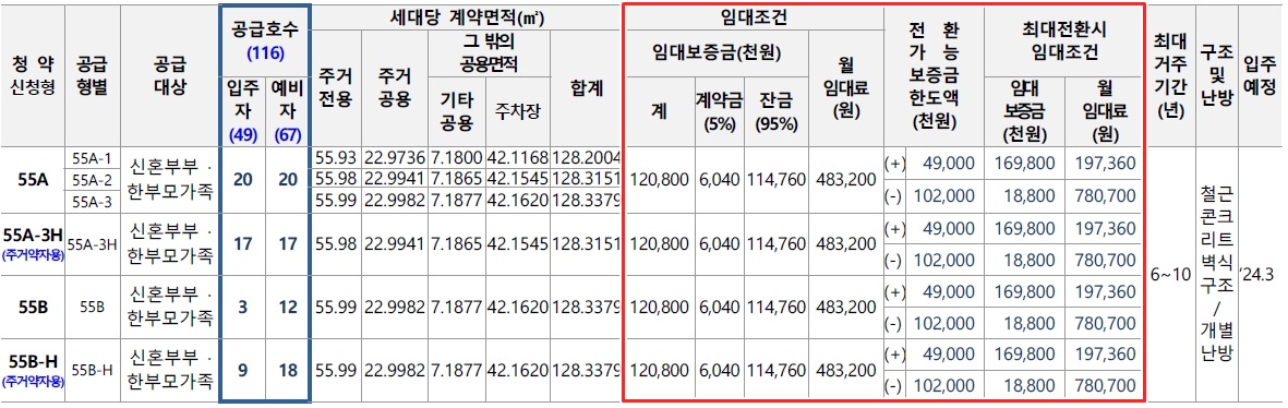 의왕 초평a3블록신혼희망타운-9