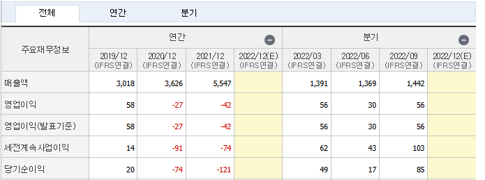 2차전지 소재부품 관련주 캡틴주 선호주