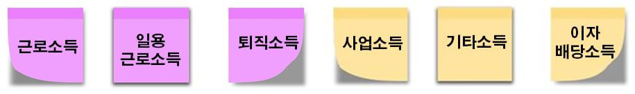  원천징수 대상 및 신고 방법