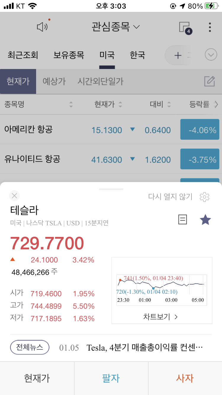  테슬라 주가 2021년 1월 5일