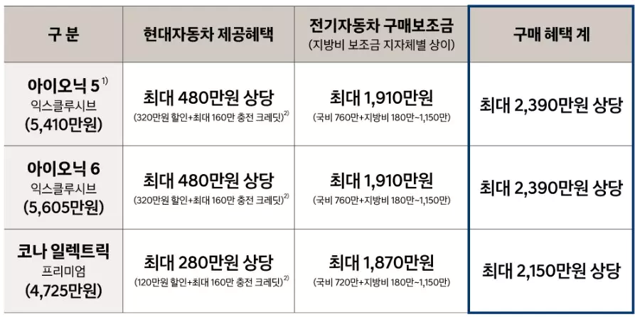 현대자동차 2023 EV세일페스타 구매 혜택 1