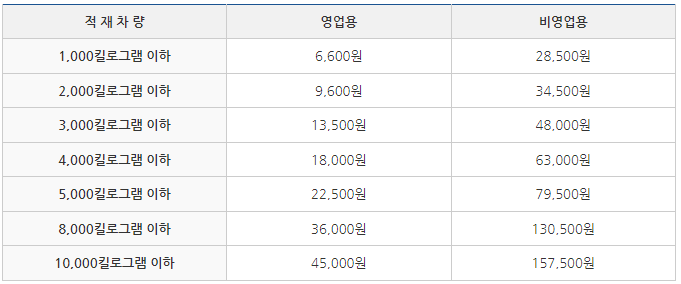 자동차세_납부방법_과세기준