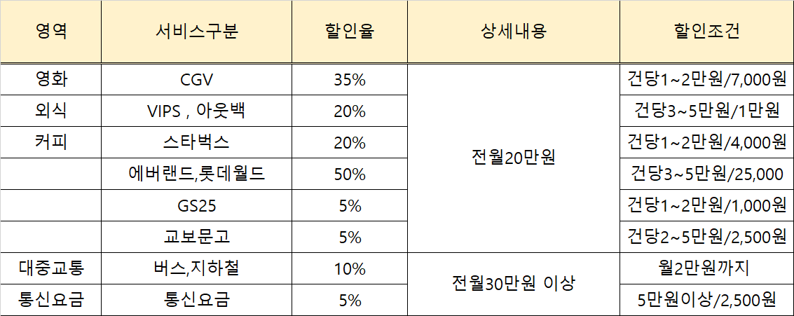 KB국민&lt;노리체크카드&gt;