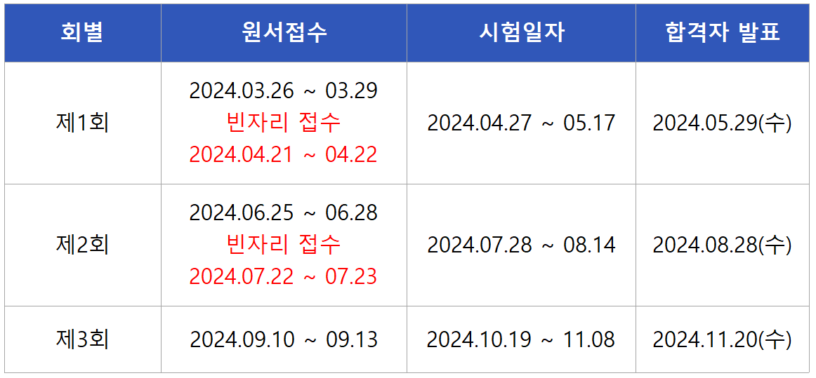 2024 측량및지형공간정보산업기사 실기시험일정