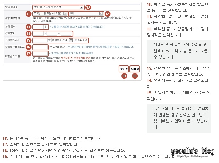 등기소지정