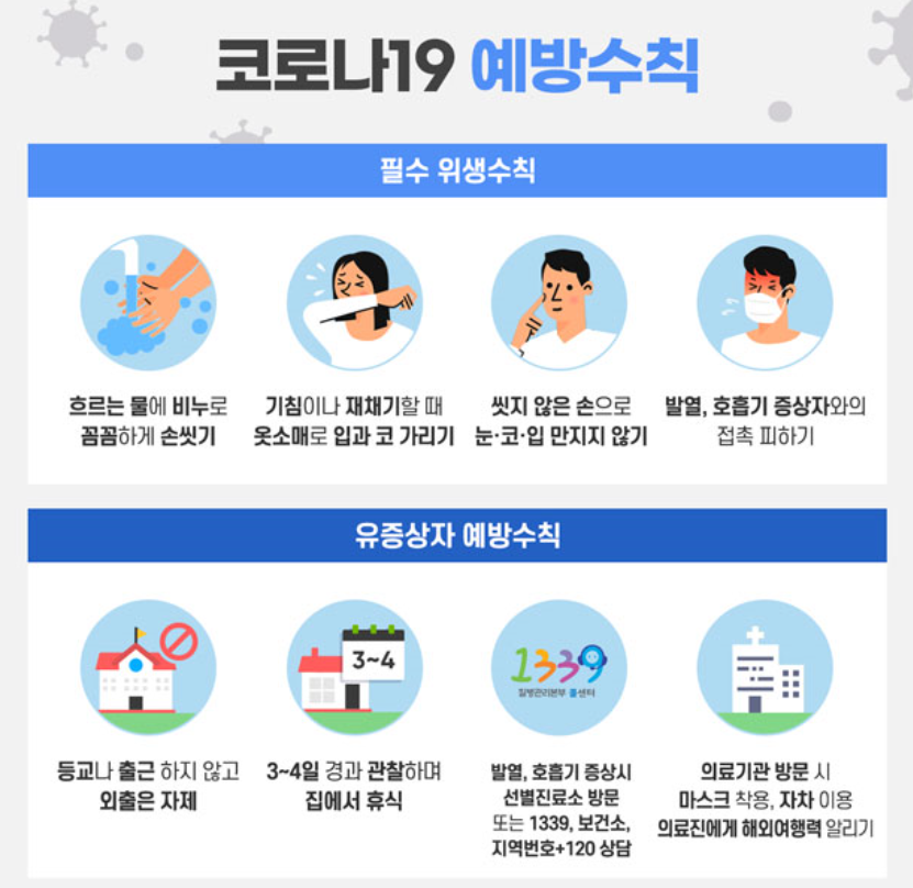  코로나 사회적 거리두기 2단계 지역