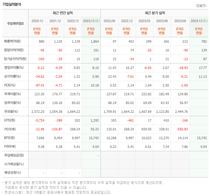 하나기술_실적자료