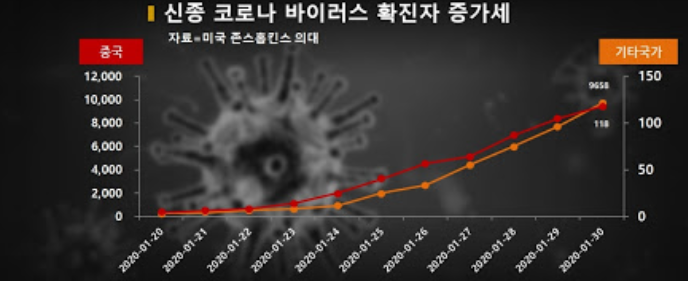 학교들 줄줄이 졸업식, 입학식 취소 결정! 우한 폐렴, 신종 코로나 바이러스 여파 !?