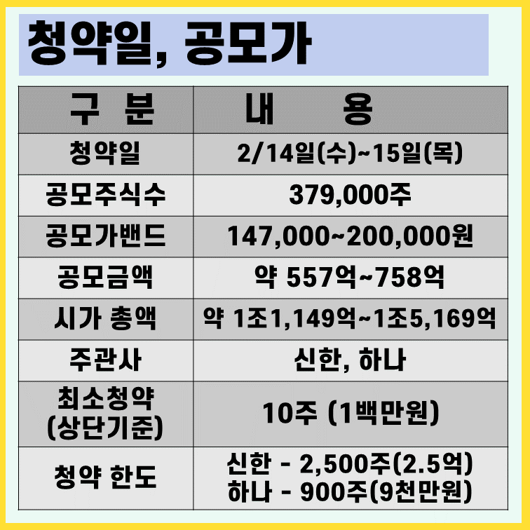 에이피알-공모주-청약일-주관사