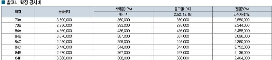 발코니 확장 공사비