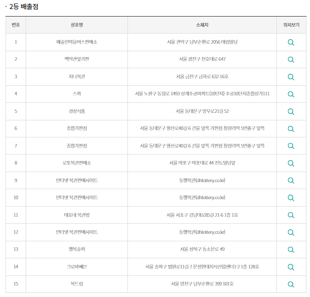 [1085회] 로또 당첨번호&#44; 1&#44; 2등 당첨지역