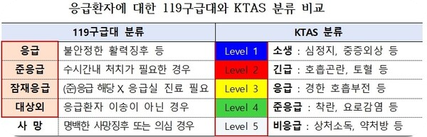 119장난전화처벌과태료2