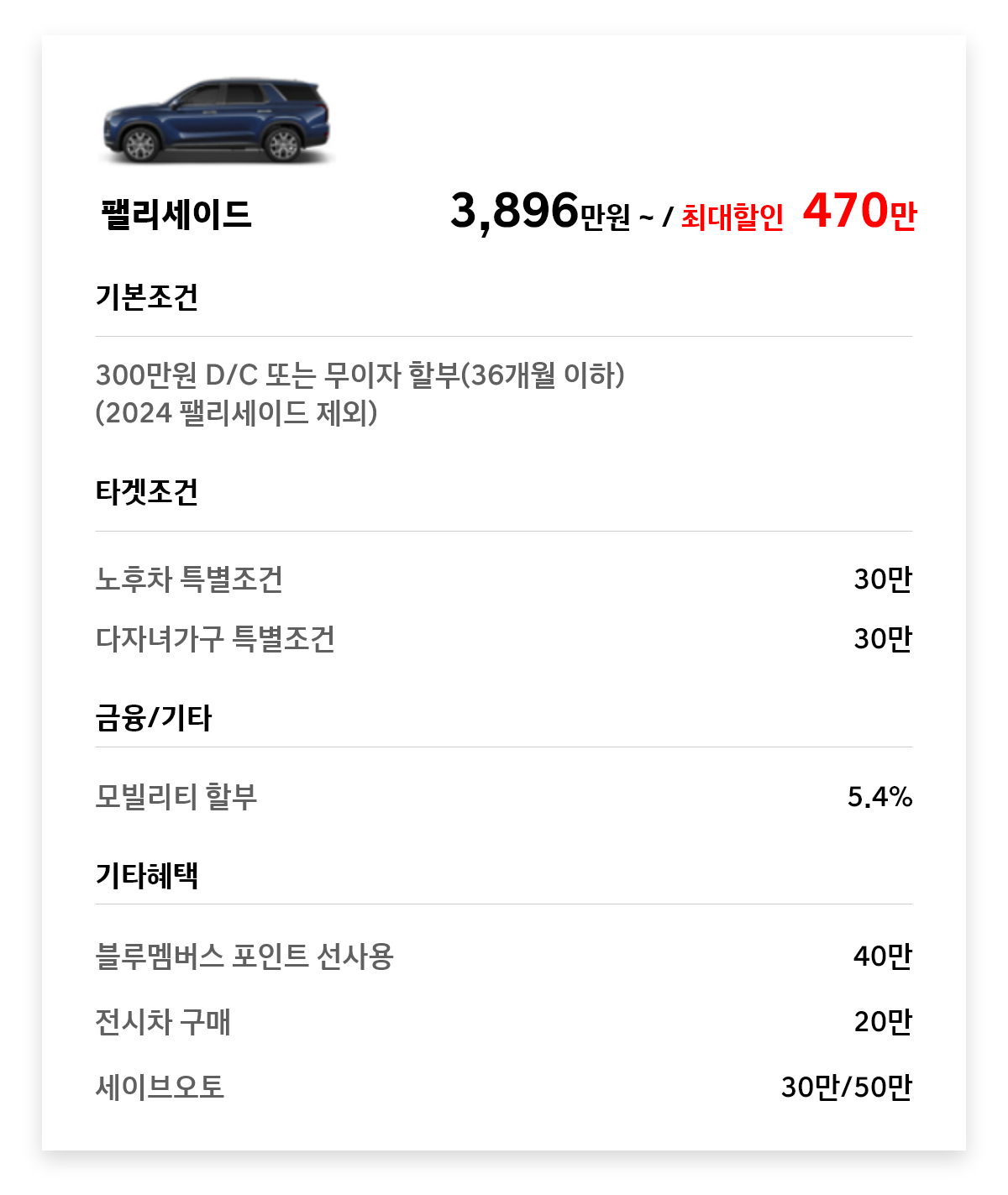 팰리세드 470만원 최대할인