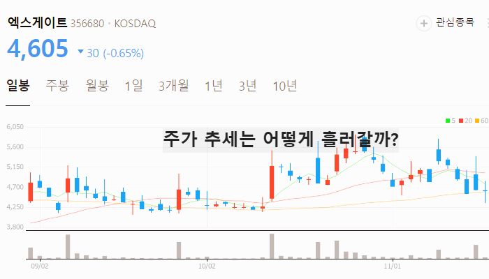 양자컴퓨터 관련주 대장주 양자암호 양자기술 관련 주식 TOP5