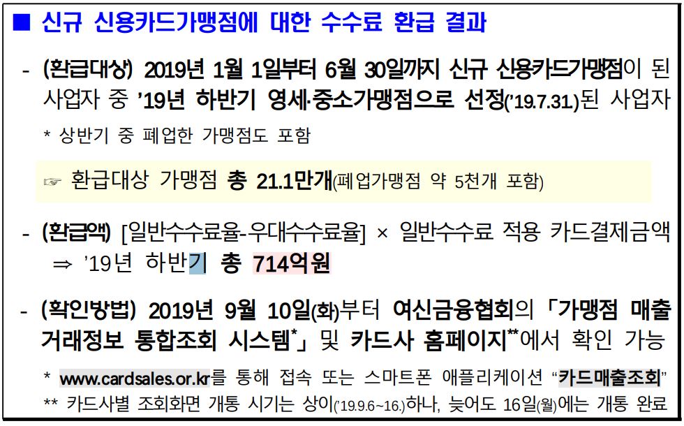 신용카드 가맹점 소상공인 카드수수료 환급 정책 내용