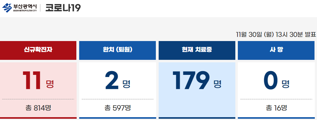  부산 코로나 확진자 동선 및 현황 (+최신)