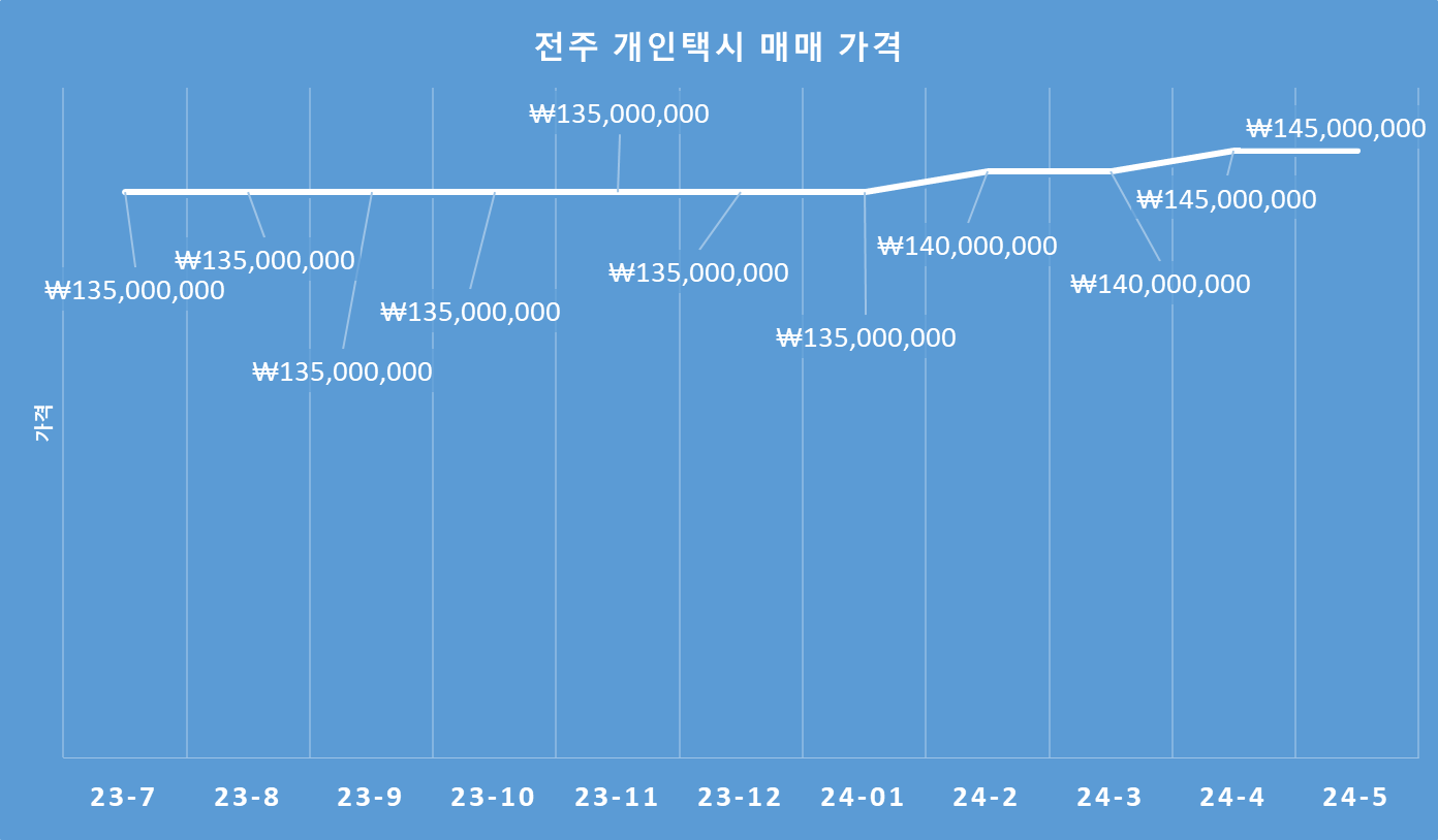 전주개인택시