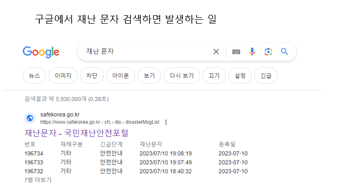 구글 재난문자