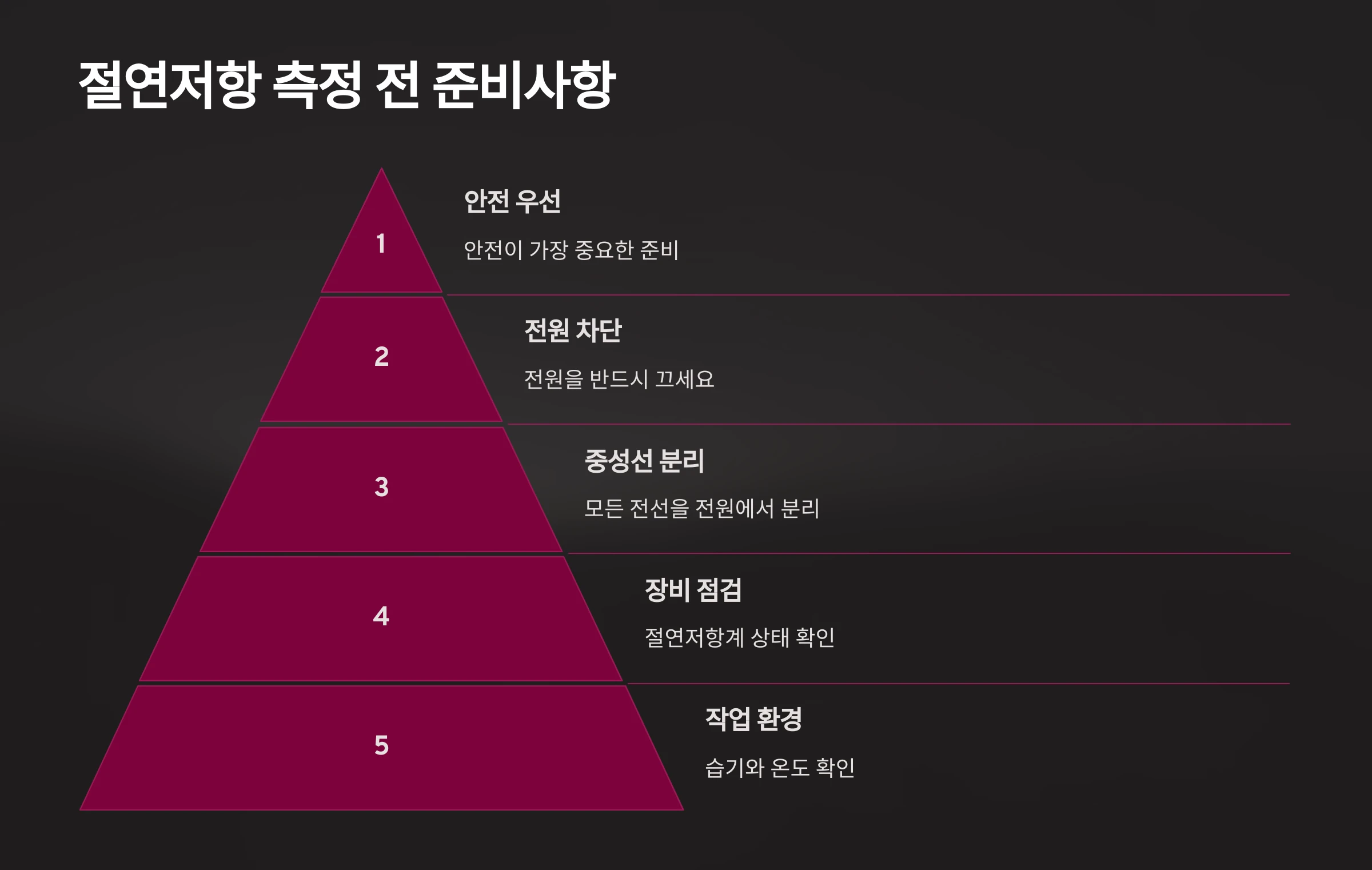 전기-기구-절연-검사-방법