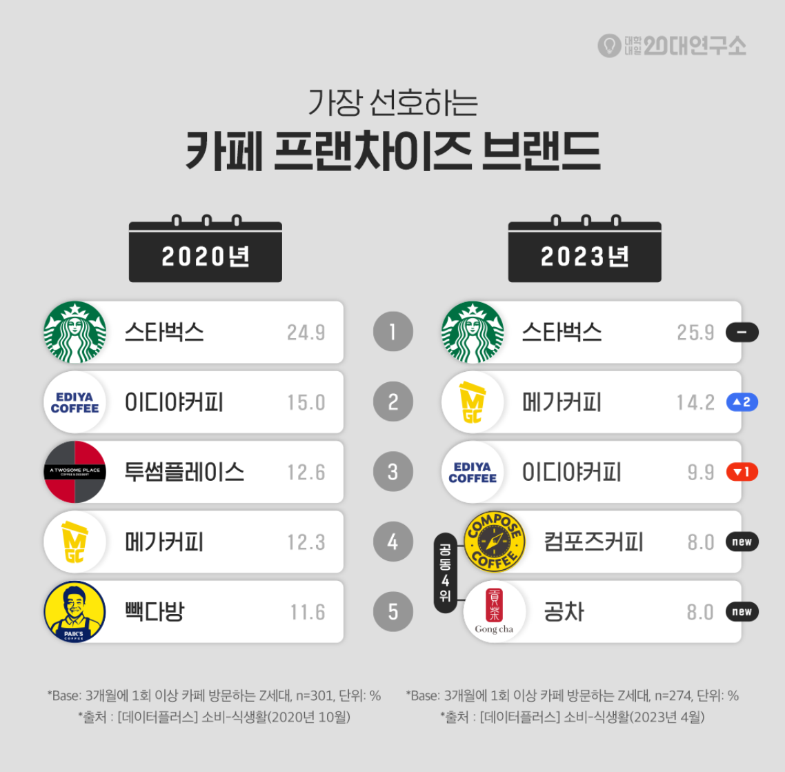 커피3 이미지