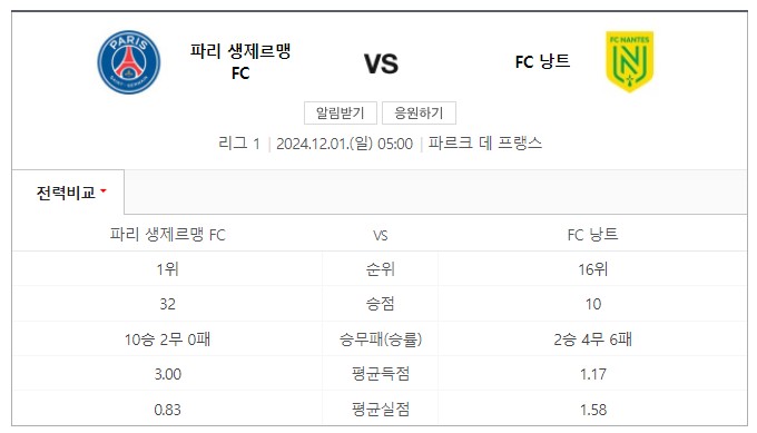 파리생제르맹-PSG-낭트