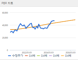 신한지주 주가전망 목표주가 배당금