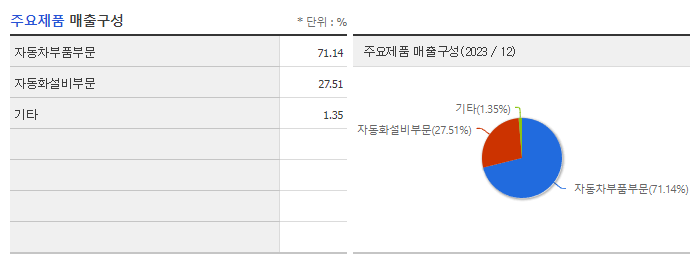 우신시스템_주요제품