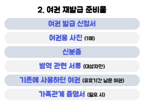 여권-재발급-준비물-기간-비용-신청-서류-확인-온라인-여권-재발급-긴급-여권-신청-방법