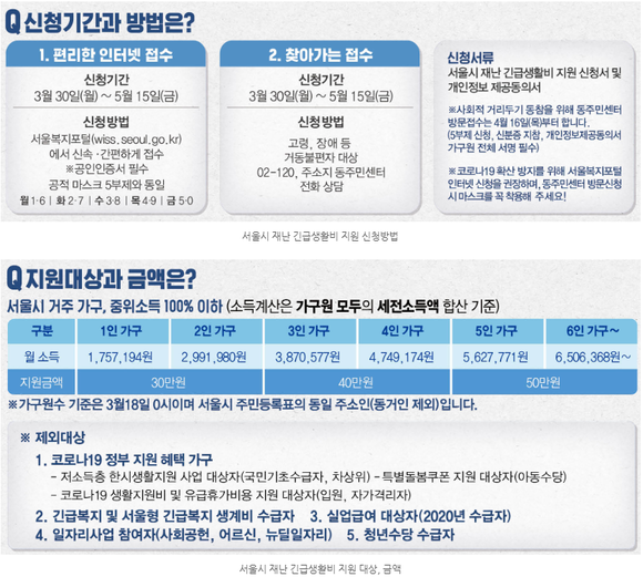 2020년 기준중위소득