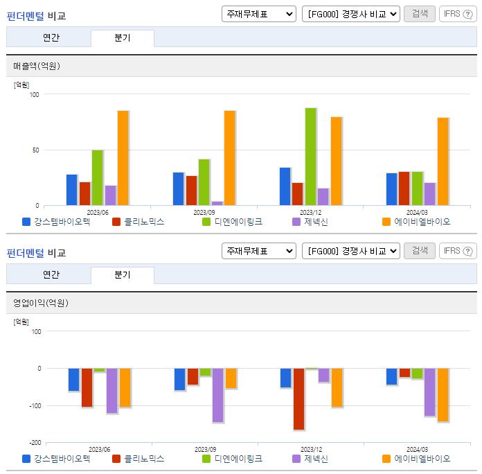 강스템바이오텍_업종분석