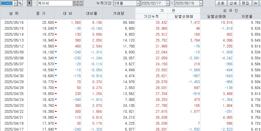 케이씨 이미지
