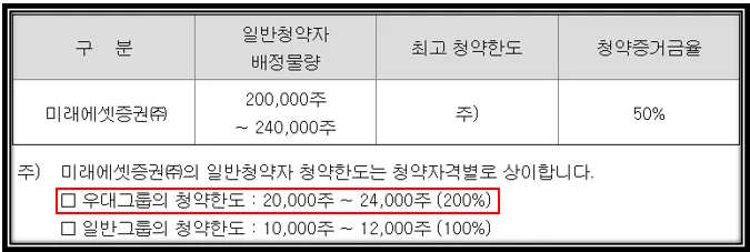 미래에셋 증권 청약한도