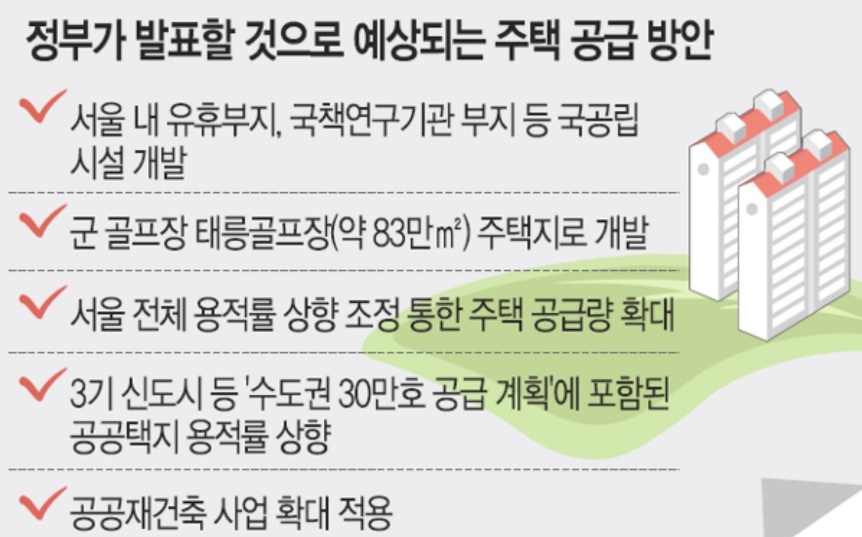  7.28부동산대책 주택공급대책