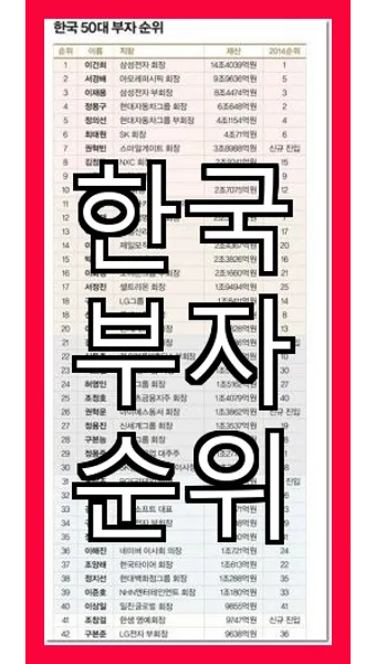 2025년 전세계 부자 순위 TOP 10 및 한국 기업인들의 위치_16