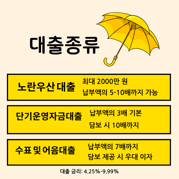 노란우산대출 설명 이미지