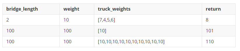truck_result_table