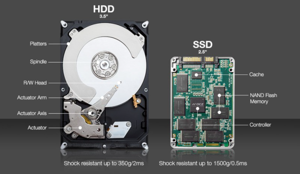 HDD SSD 차이