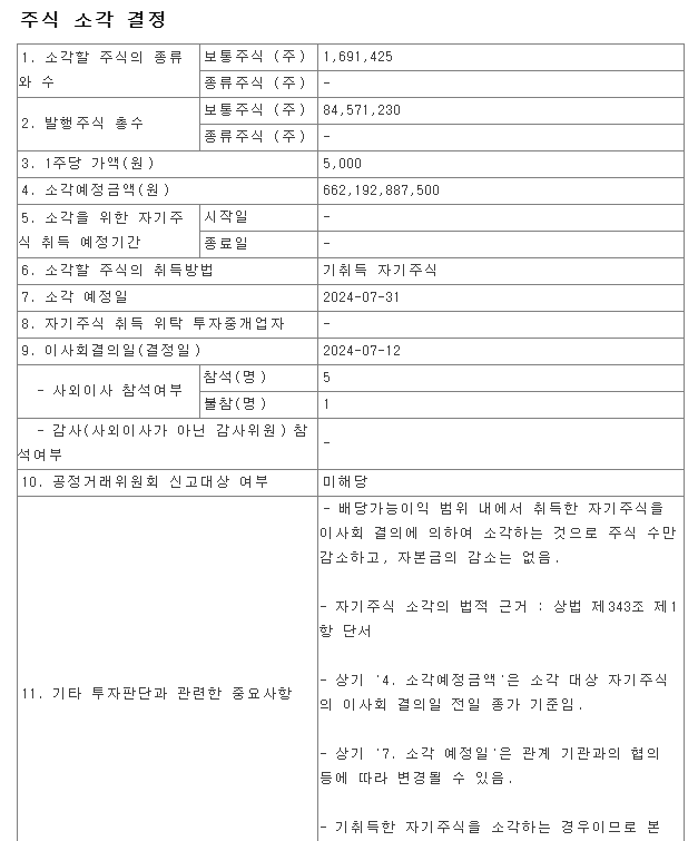 2024년 주식 소각 결정 공시