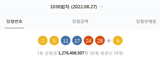 1030회차 로또 당첨번호 확인 (2. 5. 11. 17. 24. 29 + 9 - 1등 당첨자 19명 - 당첨금 : 12억 7640만 원)
