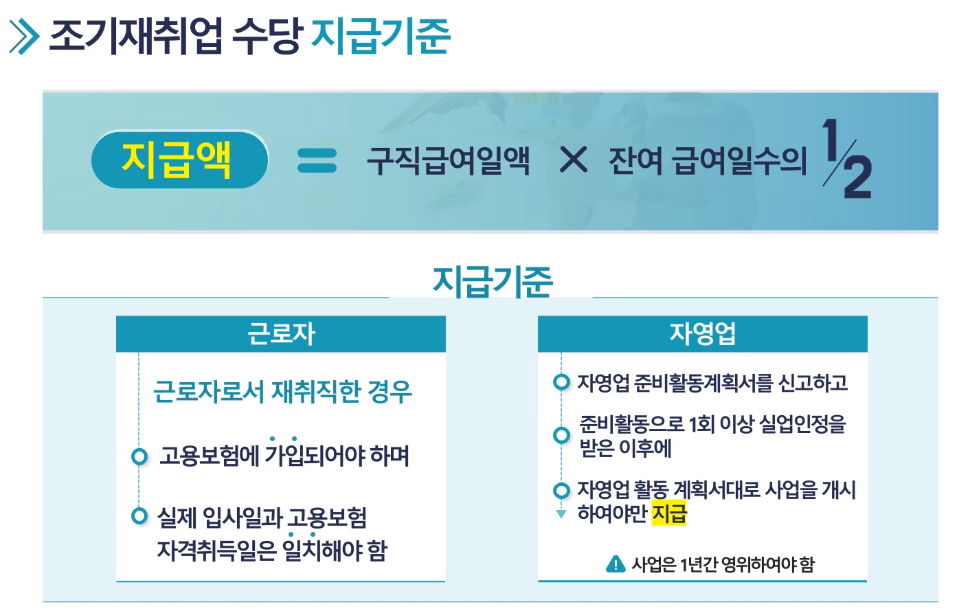2025년 조기재취업수당 신청 방법 및 지급조건, 지원 금액 알아보기