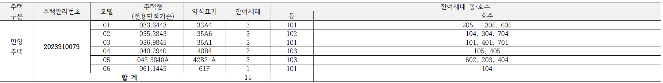 공급대상