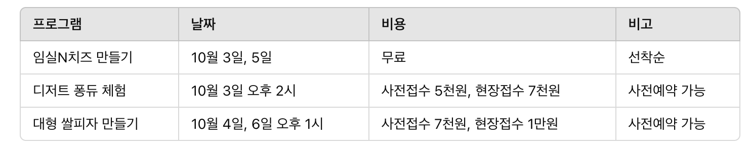 임실N치즈축제