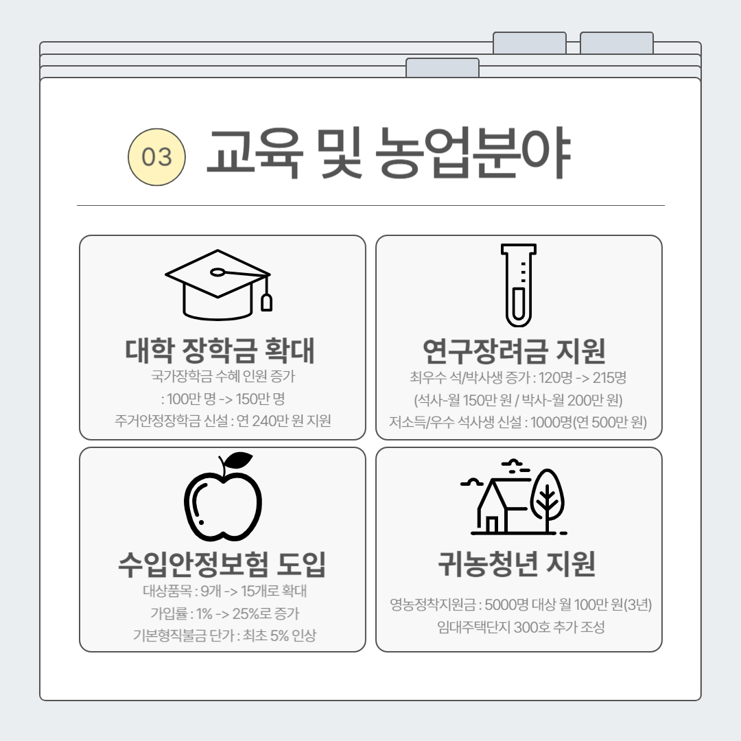 교육및농업