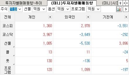 투자자별-매매동향
