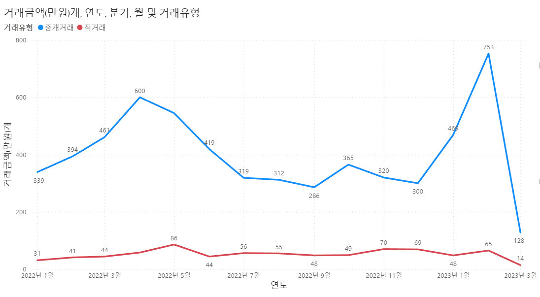 부산 - 볼륨