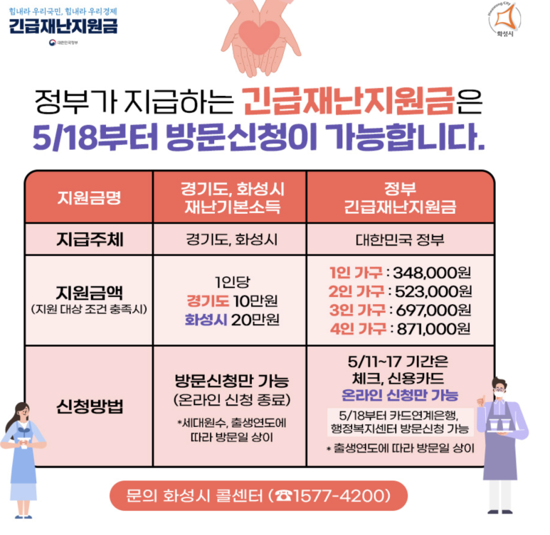 화성시 재난지원금 신청 정부 긴급재난지원금 온라인 3