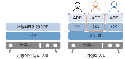 클라우드-컴퓨팅-관련-기술