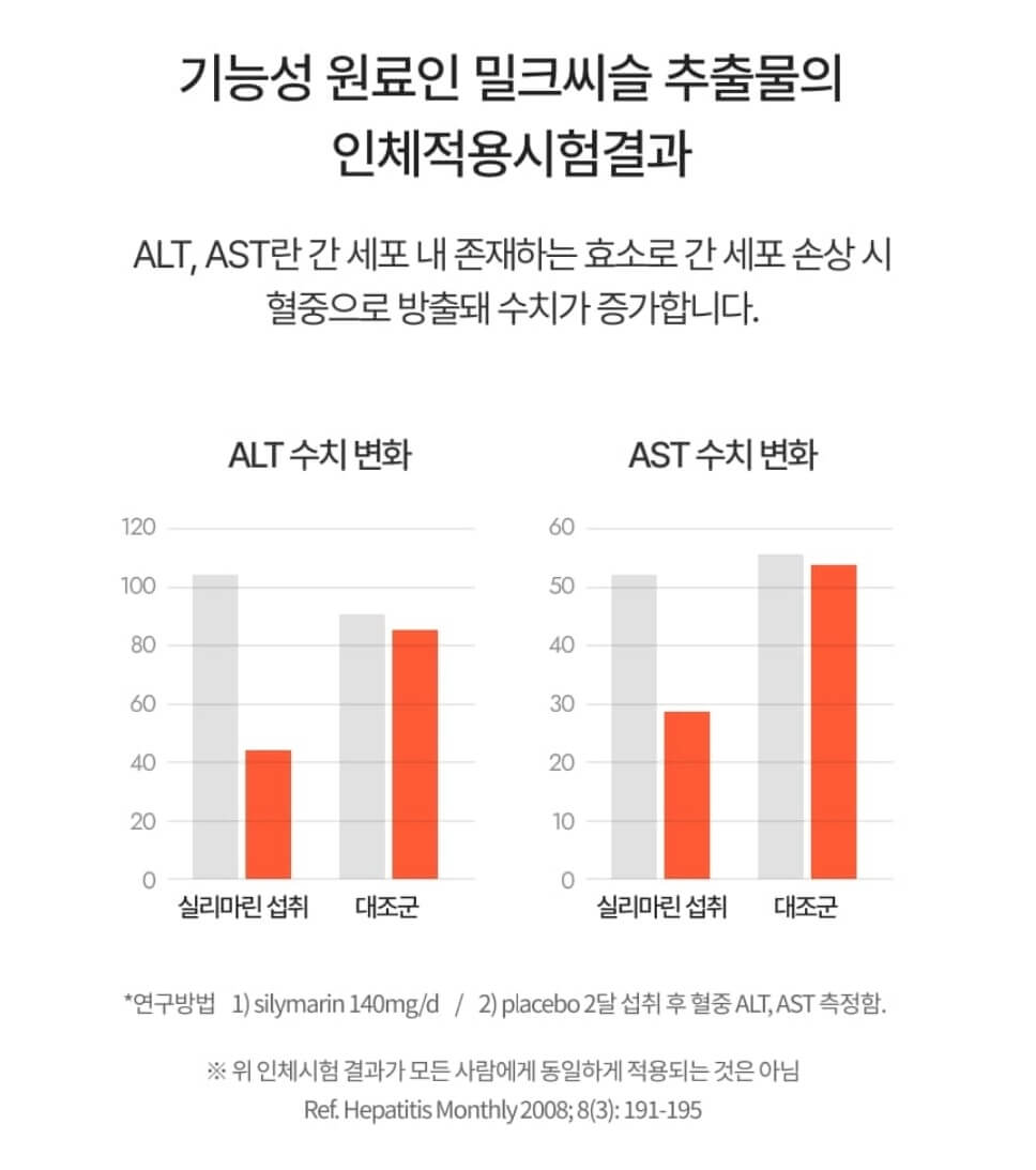 출처 : 대웅제약 에너씨슬 퍼펙트샷 홈페이지